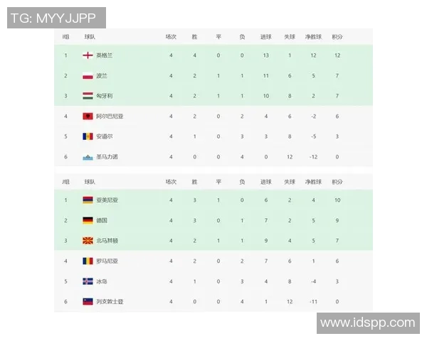 欧洲杯各小组积分榜解析及球队表现总结