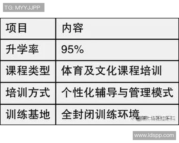知名体育单招培训机构助力学子实现体育梦想与职业发展