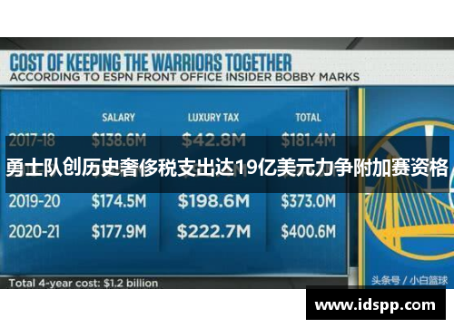 勇士队创历史奢侈税支出达19亿美元力争附加赛资格